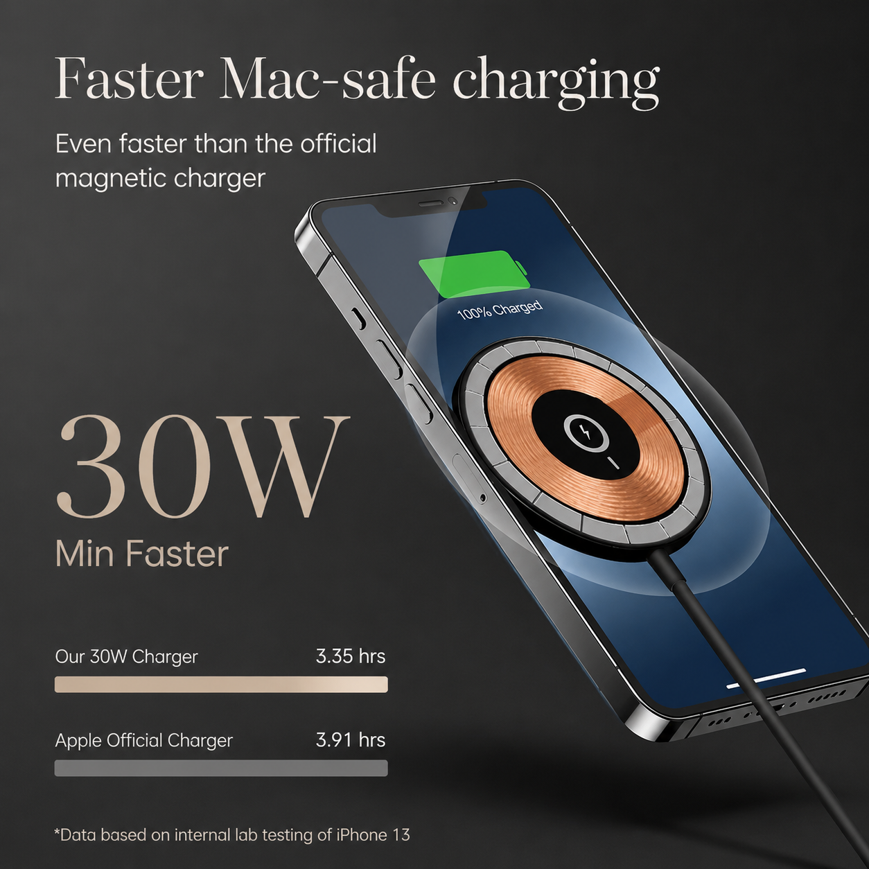 Premium 30W Magnetic Wireless Charger Pad Fast Wireless Charging MagSafe Charging Stand USB-C PD USB-A Non-Slip Compatible with iPhone