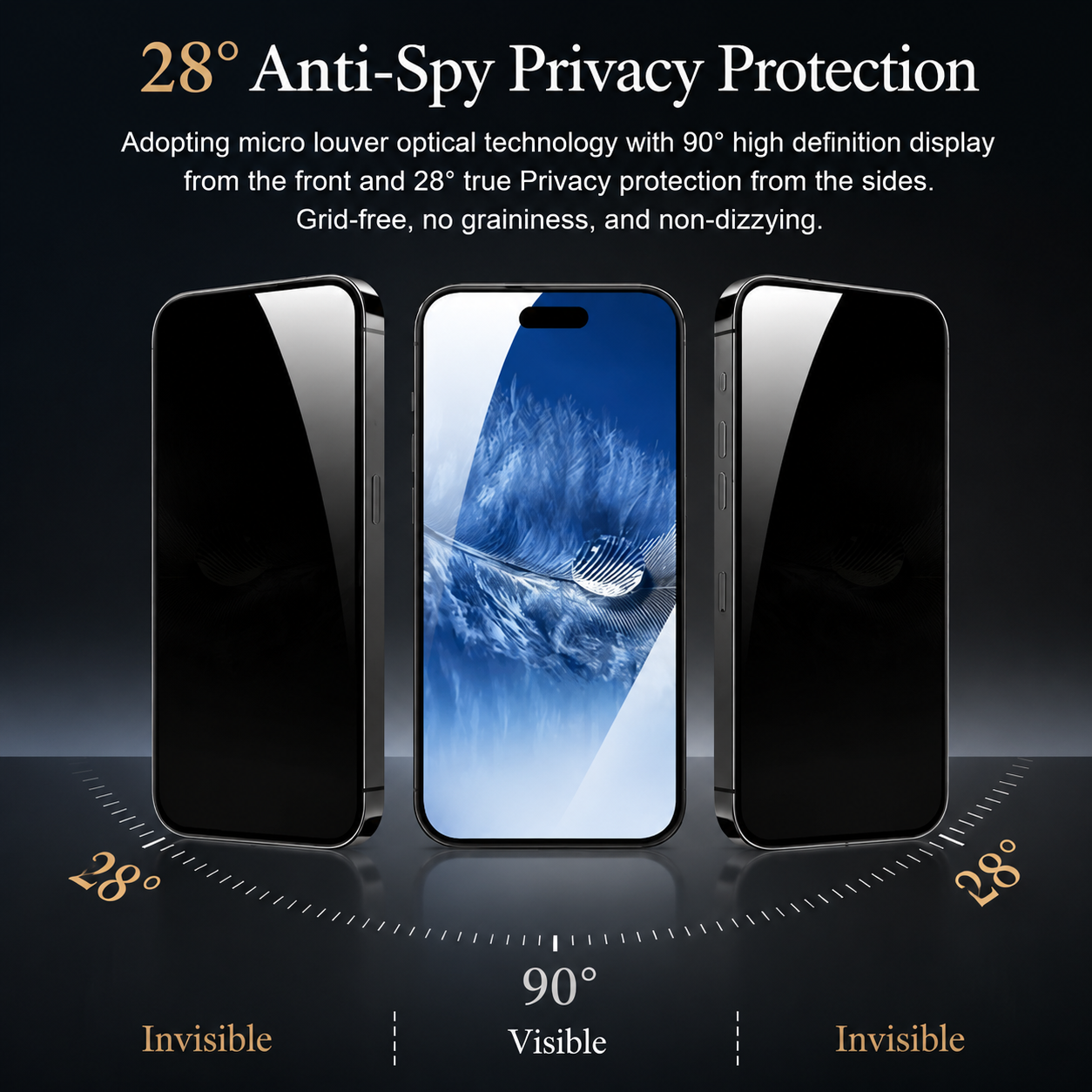Premium iPhone Privacy Screen Protector Tempered Glass Anti Spy Full Coverage HD Clear Anti Fingerprint Scratch Resistant Ultra Thin Case Friendly